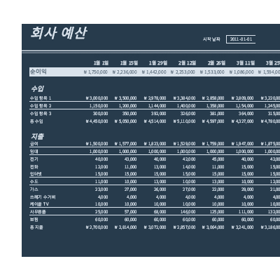 구간별 예산(18개 구간) 구간별 예산(18개 구간)